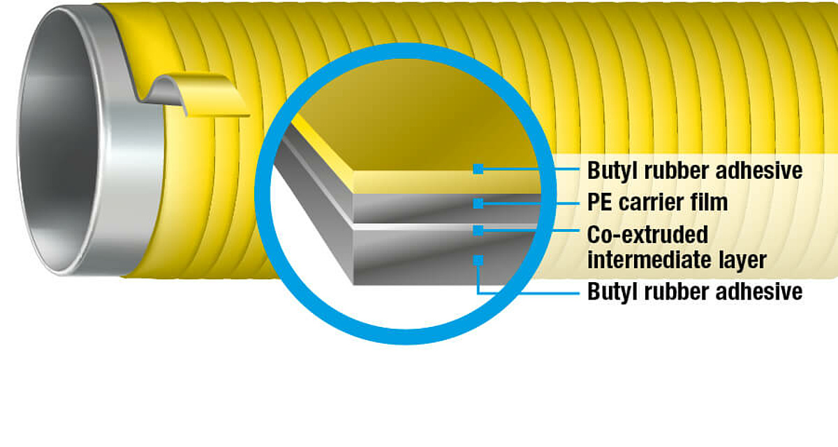 BUTYLEN เทปป้องกันการกัดกร่อน 3